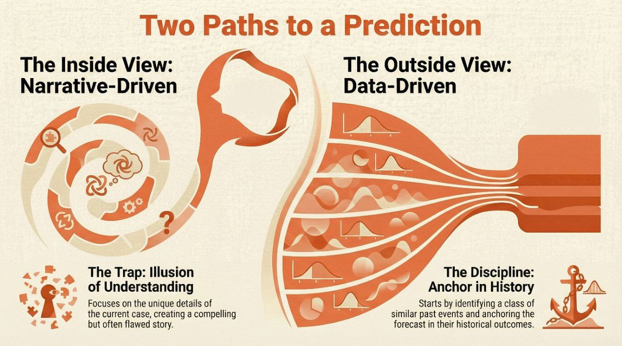 Infographic titled 'Two Paths to a Prediction', comparing the narrative inside view with the data-driven outside view.